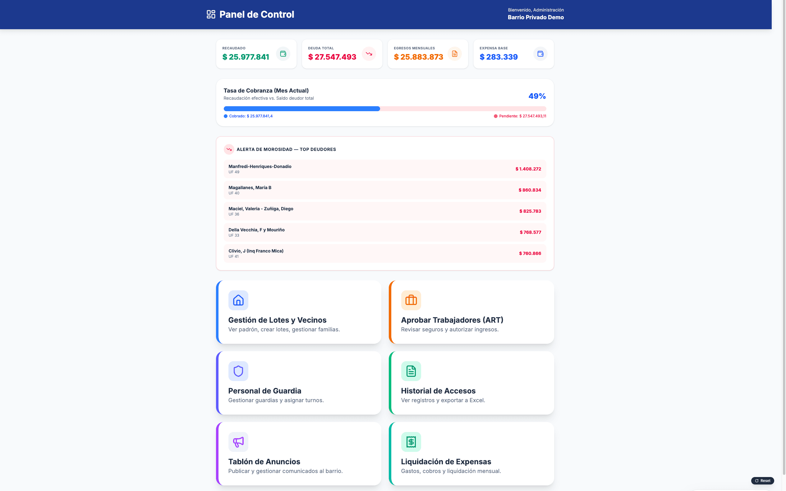 Panel de Control TranquiPass — Vista de administrador